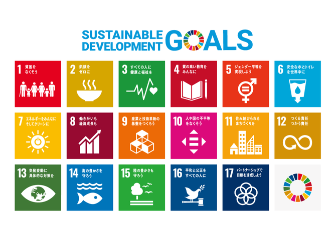 【SDGｓ】について　part４ アイキャッチ画像